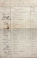 Académie des Inscriptions et Belles Lettres. | Etat de distribution de droits de présence à MM. les membres de l'Académie des Inscriptions et Belles Lettres pendant le mois de décembre 1853.